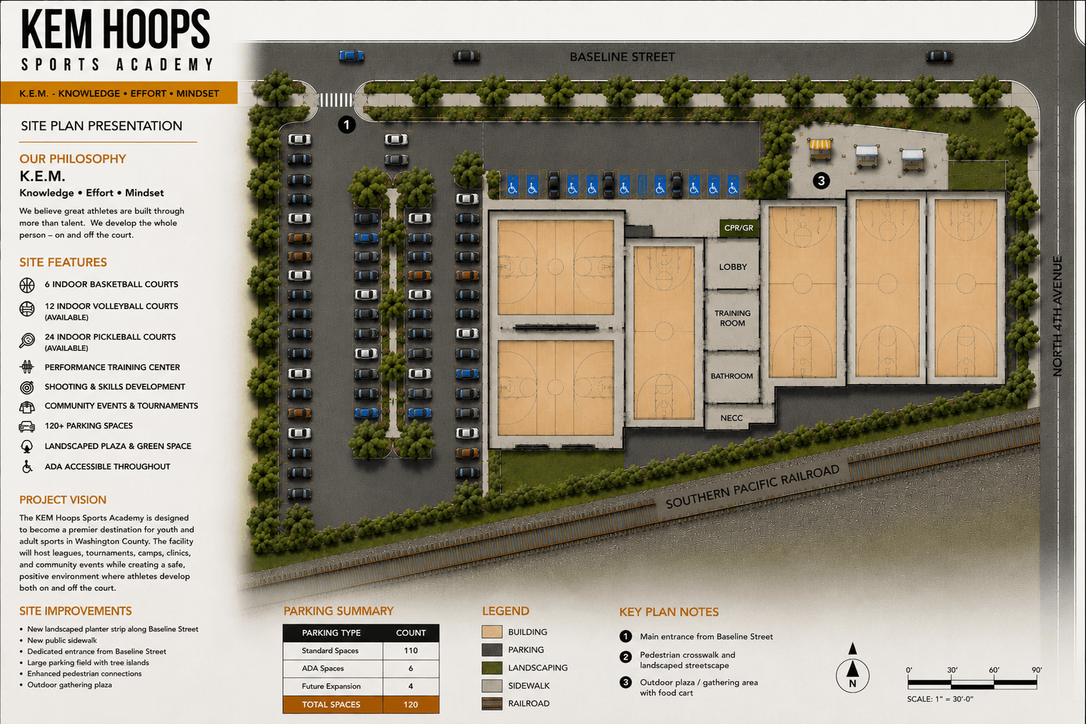 Site plan presentation